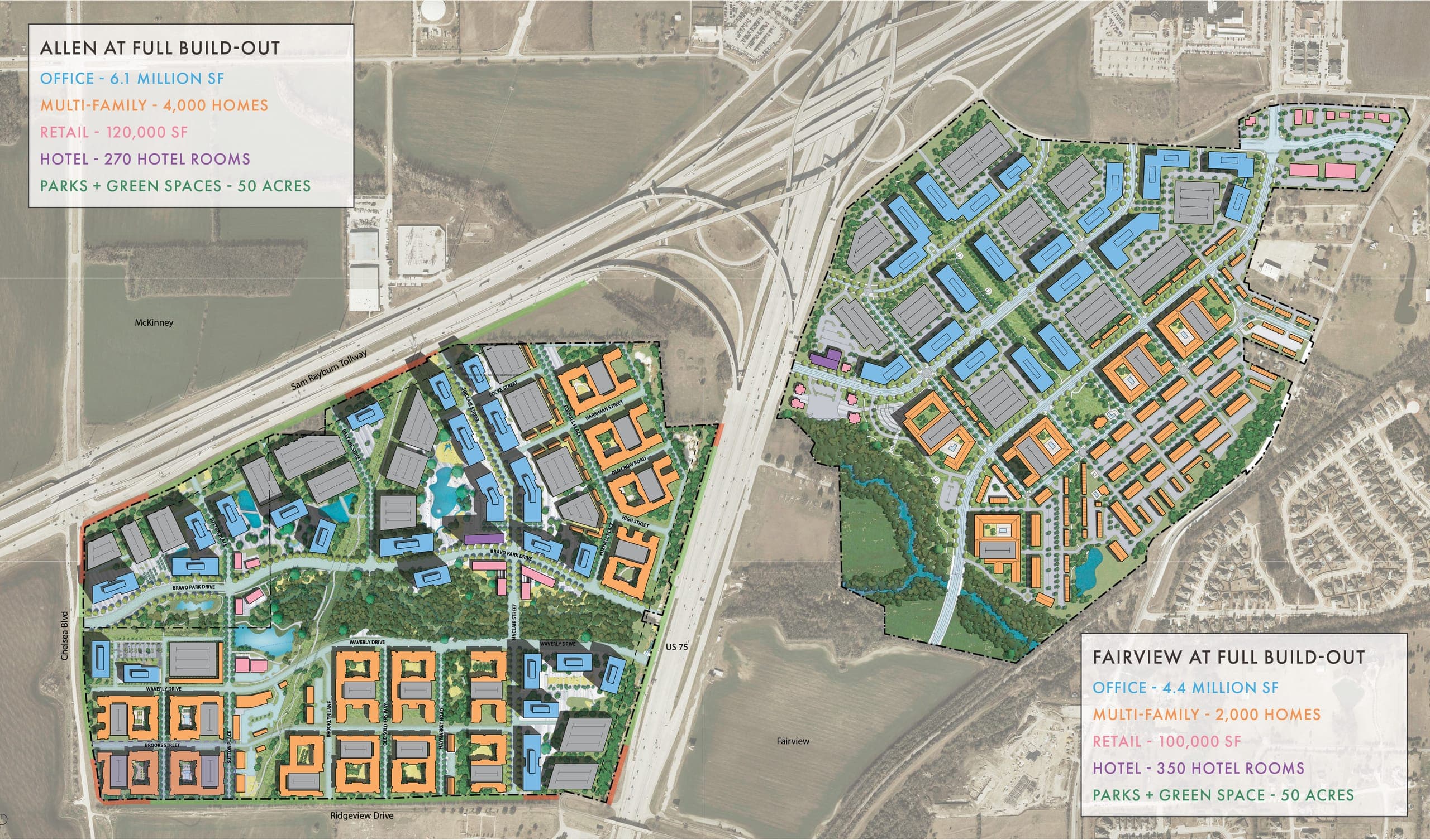 Allen masterplan map with development statistics