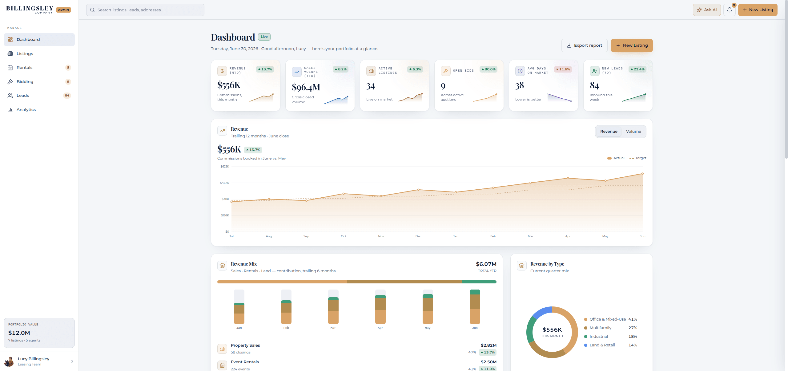 Team dashboard